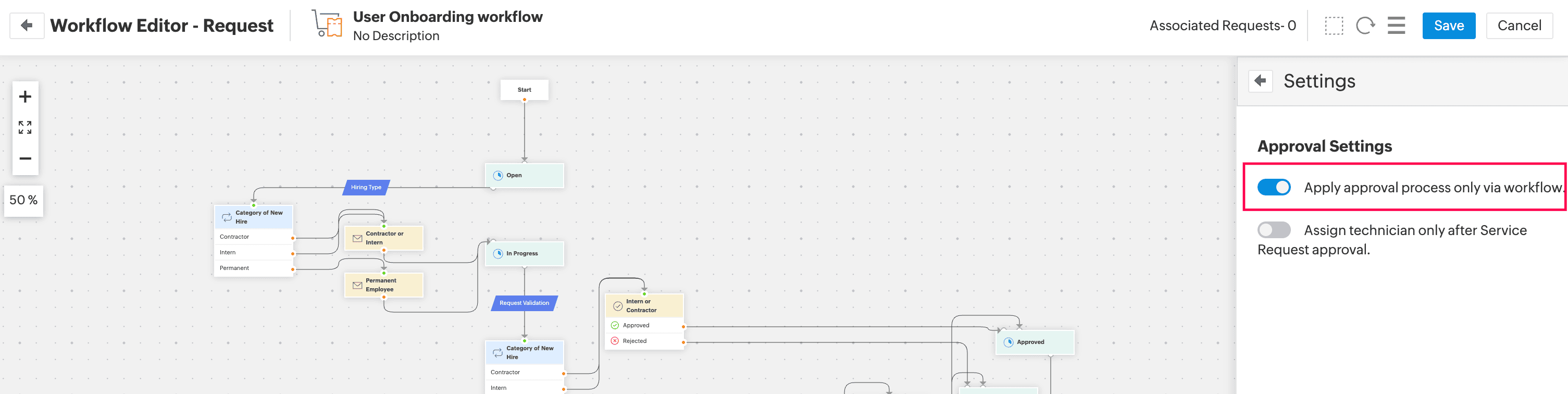 Illustration 29: Request Workflow