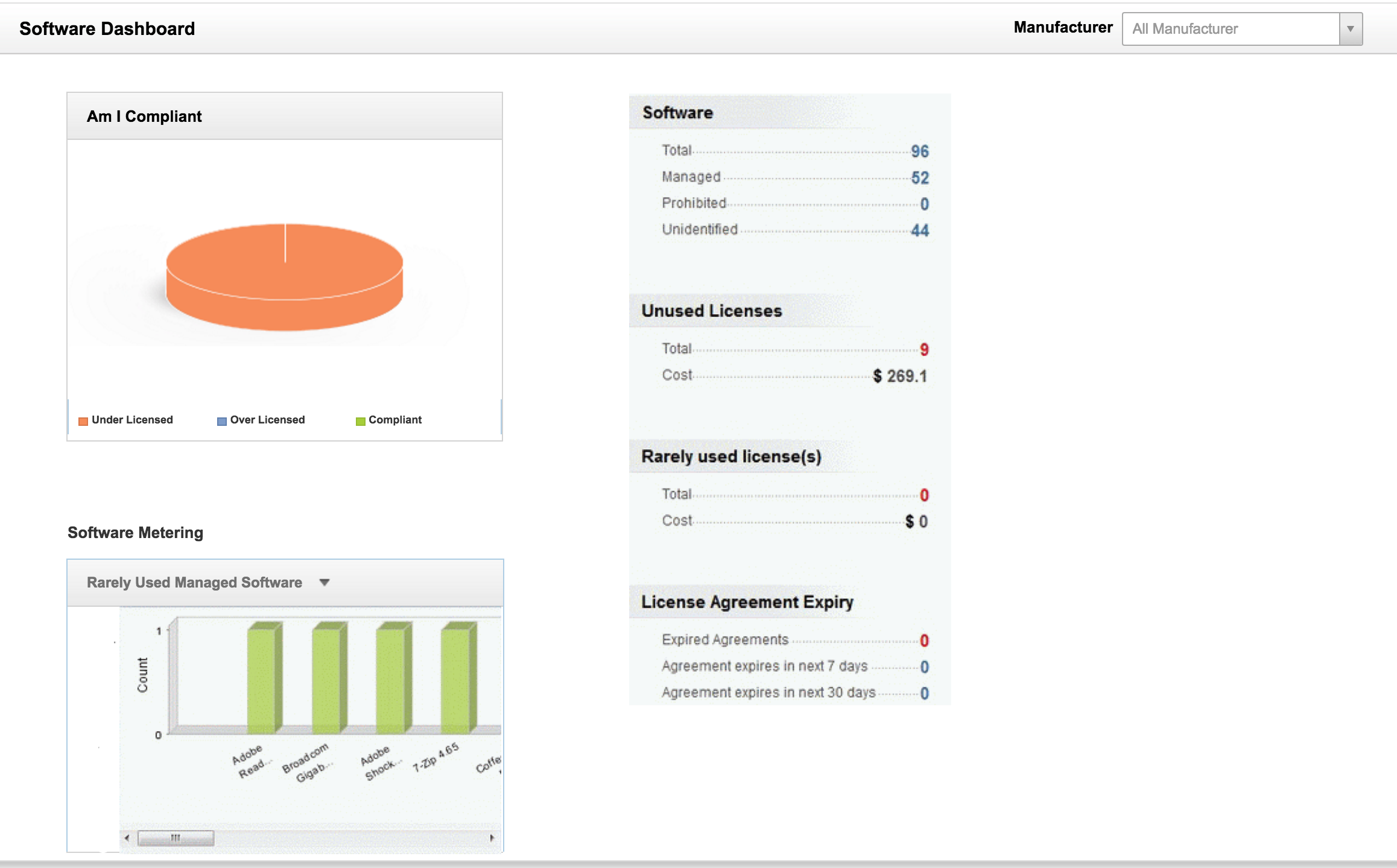 Illustration 1: Software summary | Software asset management