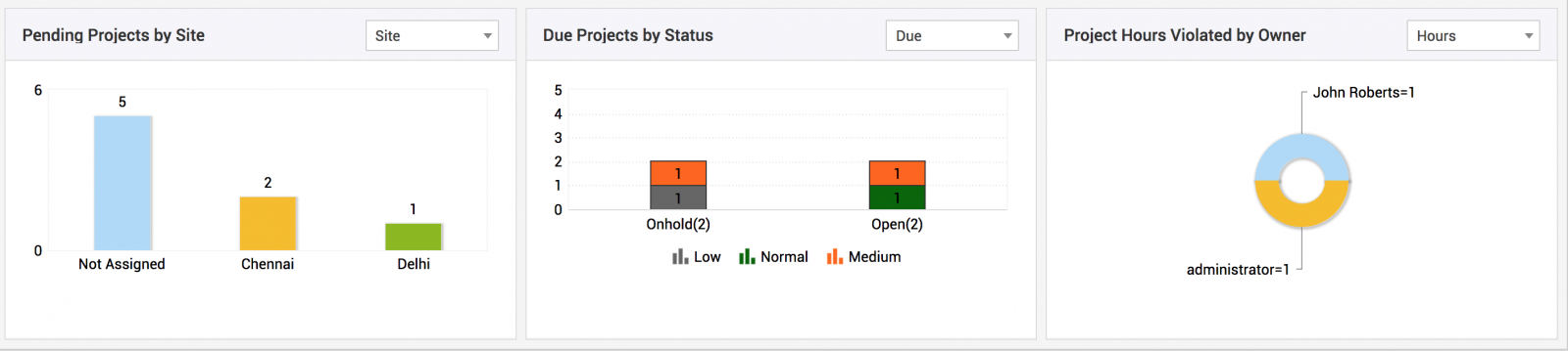 Illustration 12: Help desk software dashboard | Help desk admin guide