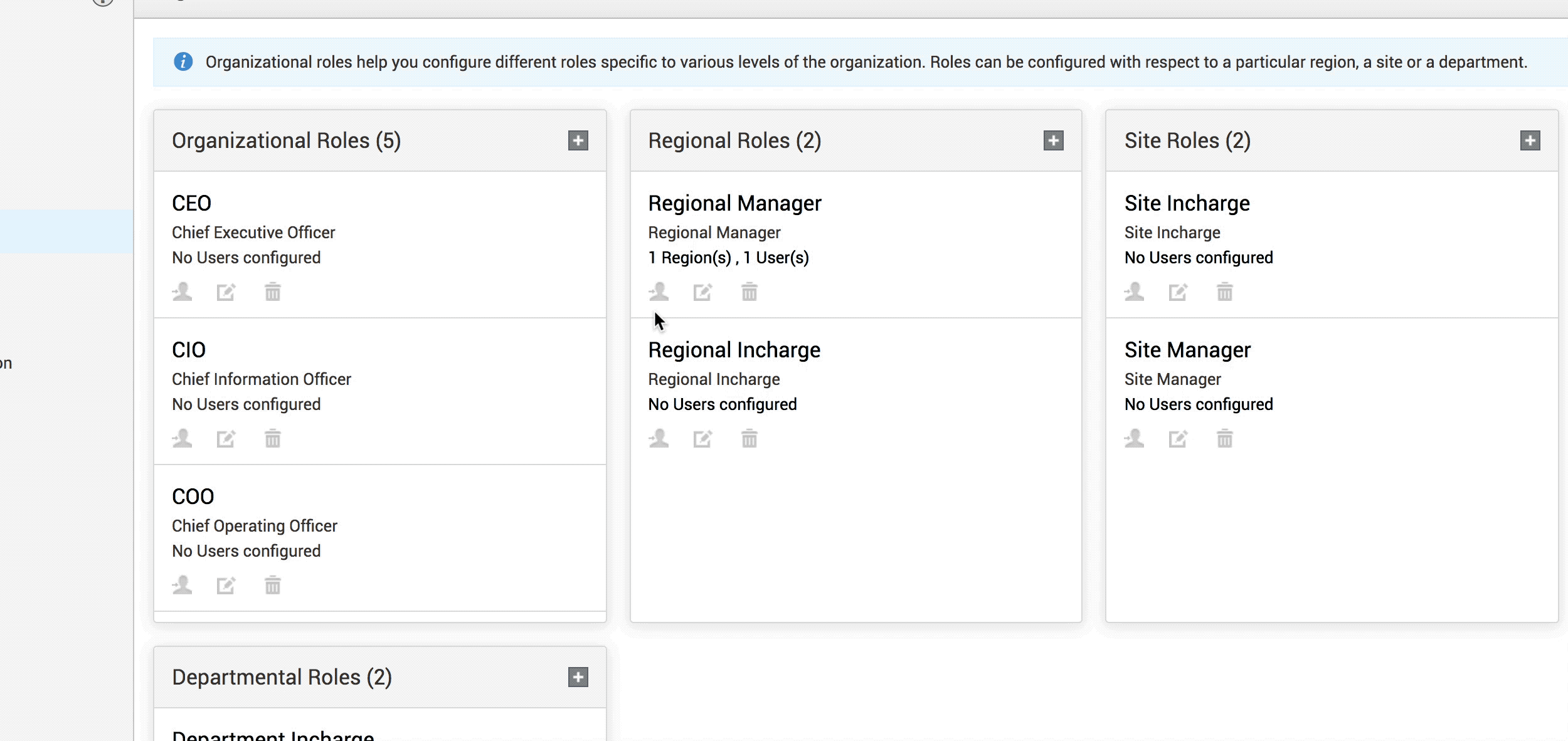 Illustration 6: Organization Roles