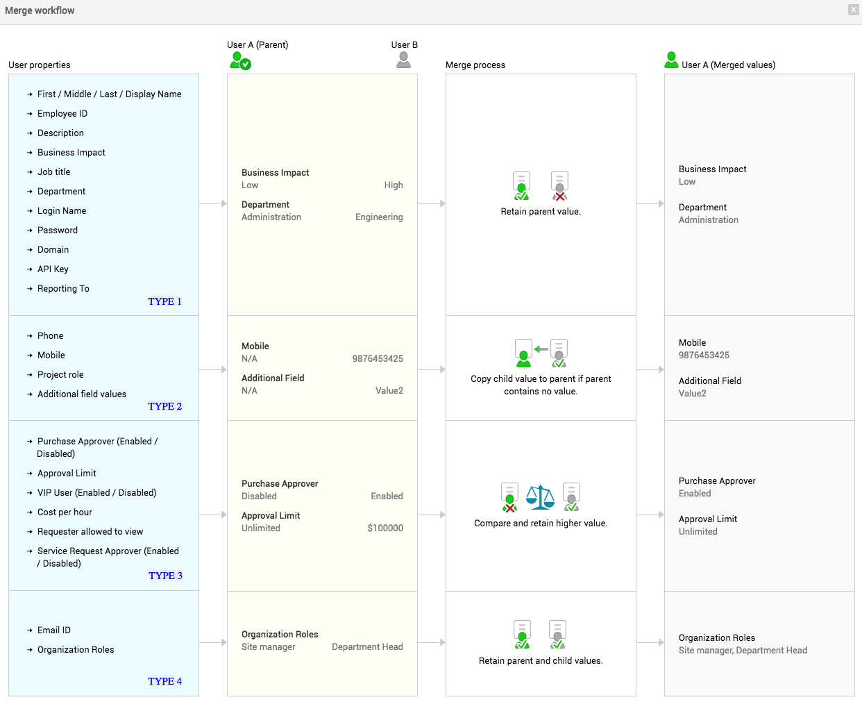 Illustration 11: Configure Users | Help desk customizer