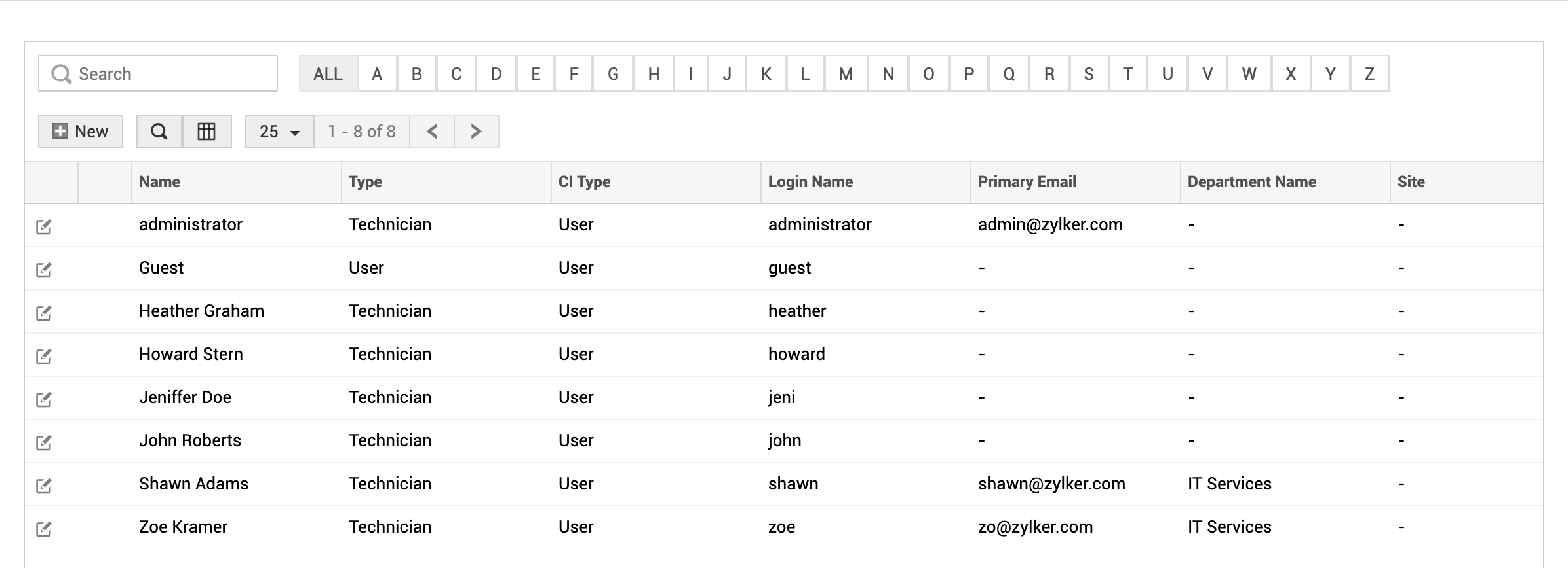 Illustration 3: How to raise a service request from ServiceDesk Plus service catalog?