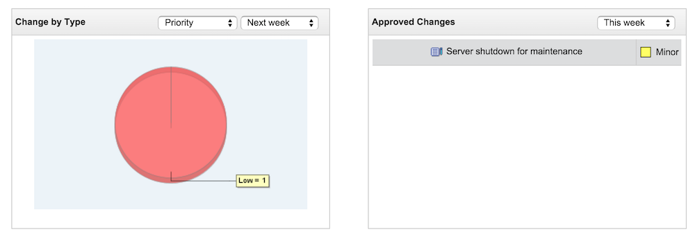 Illustration 6: Help desk software dashboard | Help desk admin guide