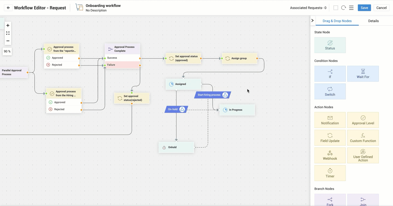 Illustration 47: Request Workflow