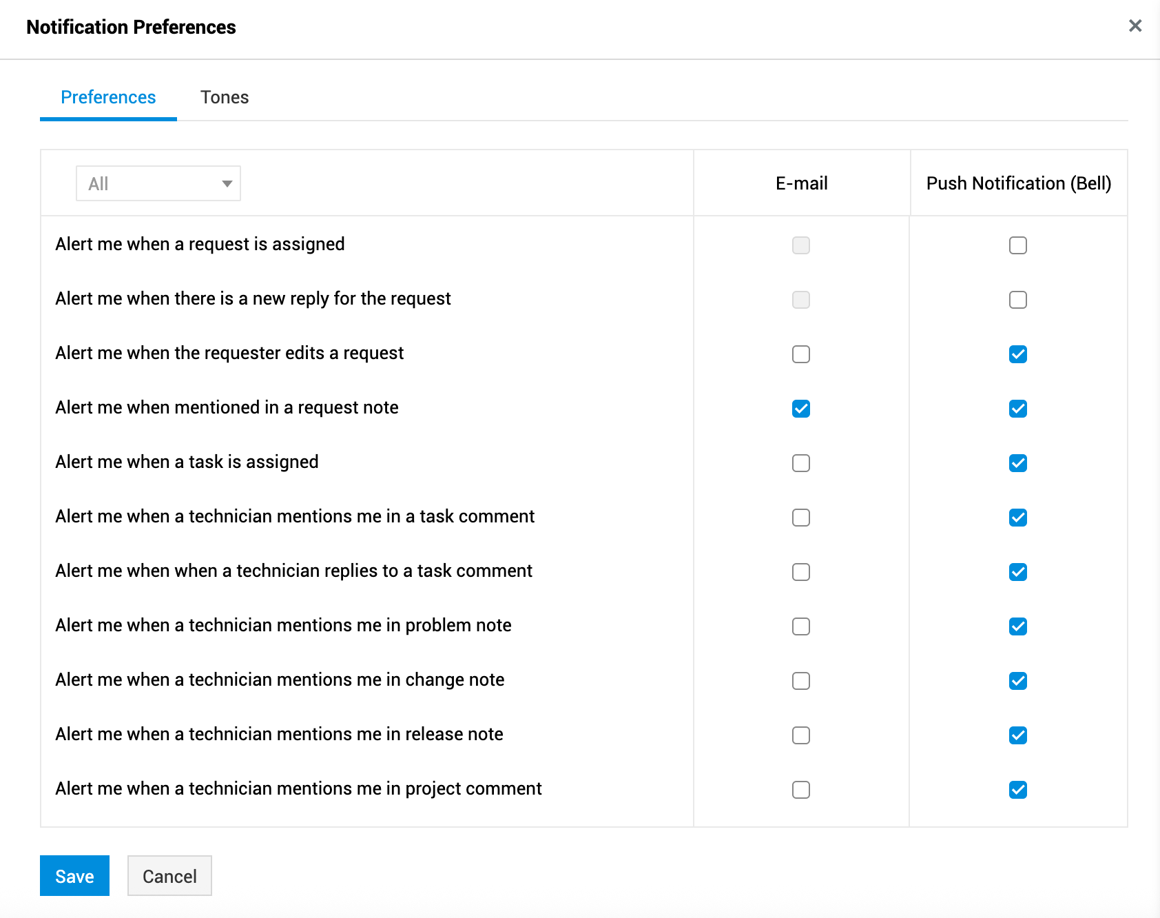 Illustration 9: Custom help desk software | Personalize your help desk