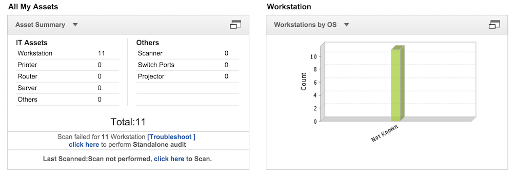 Illustration 8: Help desk software dashboard | Help desk admin guide