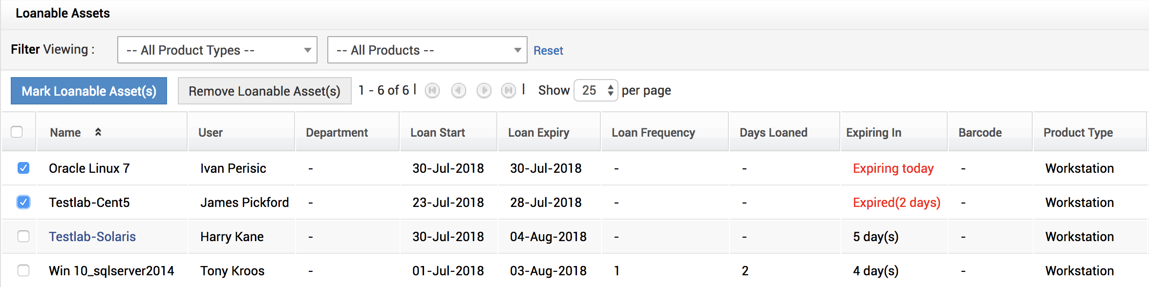 Illustration 1: Loanable assets