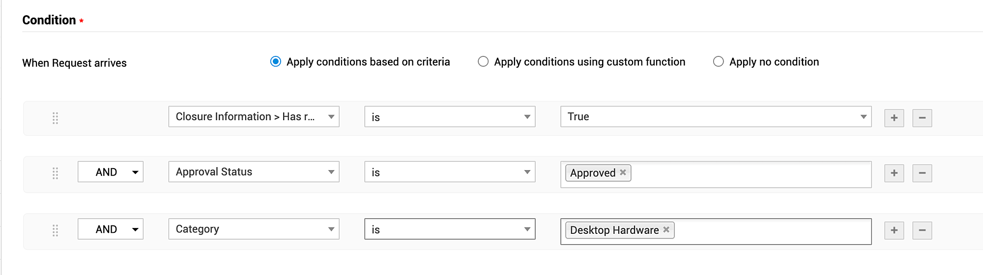 Illustration 5: Business Rules for Custom Module