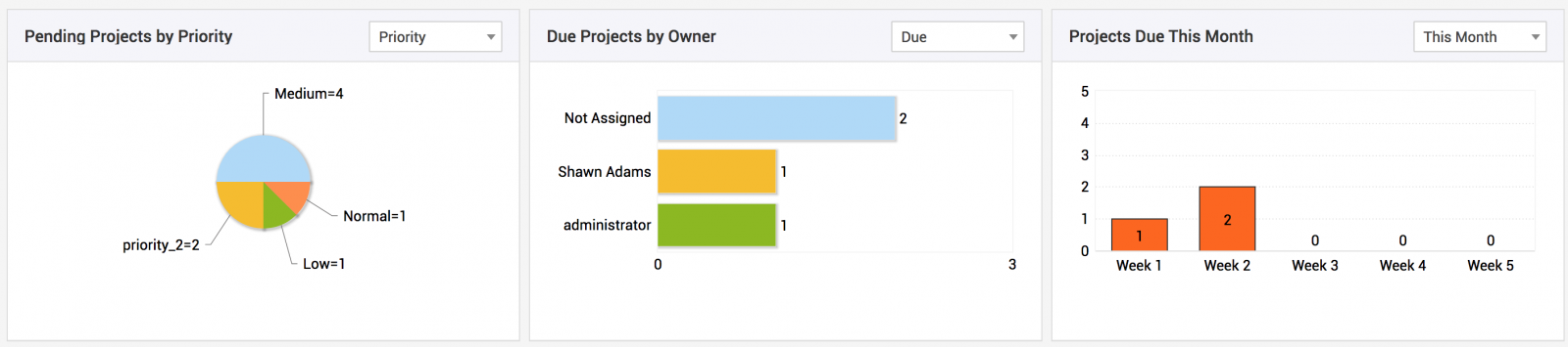 Illustration 10: Help desk software dashboard | Help desk admin guide