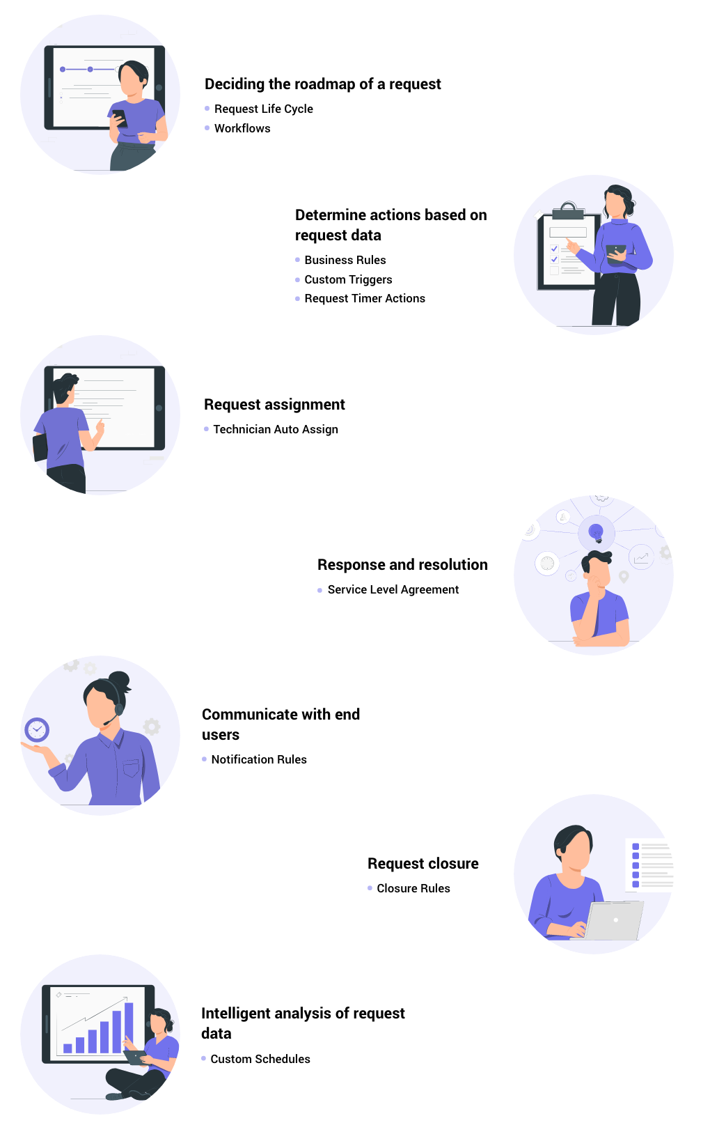 Illustration 1: Automation