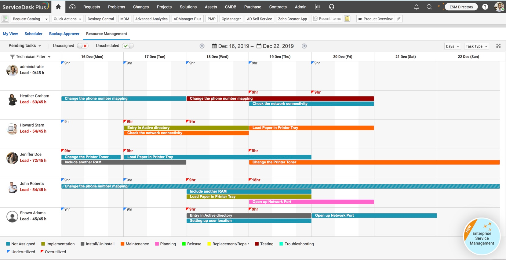 Illustration 1: Resource Management | Help desk admin guide