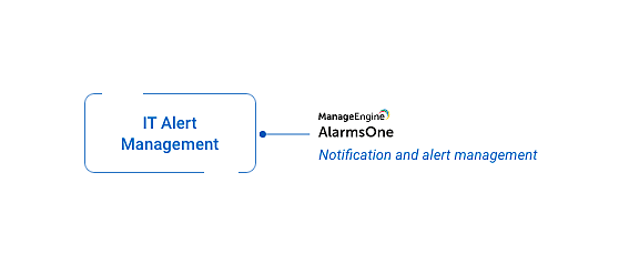 Illustration 1: IT Alert Management