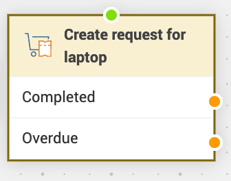 Illustration 50: Request Workflow