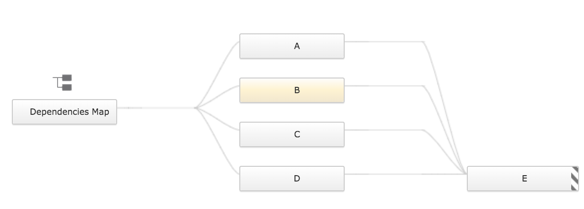 dependencies_map(1) (Locked by neetha r (neetha.r)) Иллюстрация 6: Что такое обозначение зависимостей заявок? | Связывание зависимых заявок