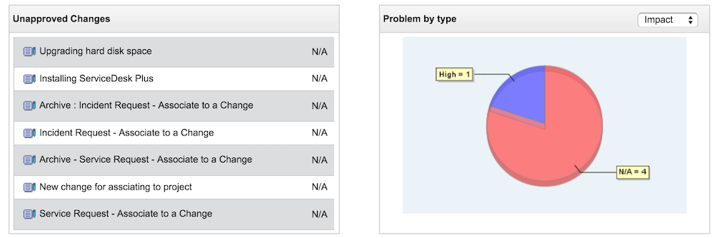 Illustration 7: Help desk software dashboard | Help desk admin guide