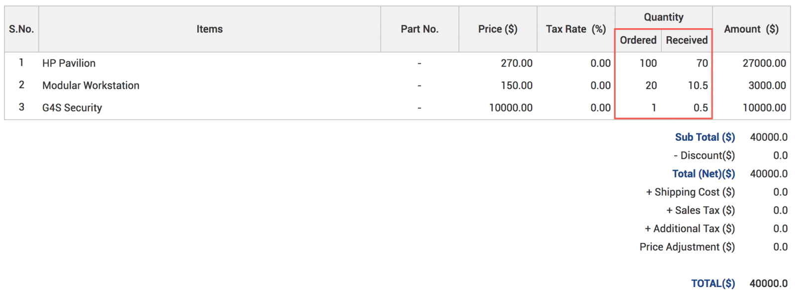Illustration 2: Receive PO items | Purchase order management
