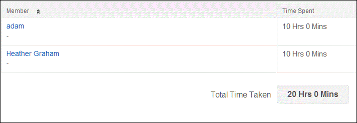 timesheet