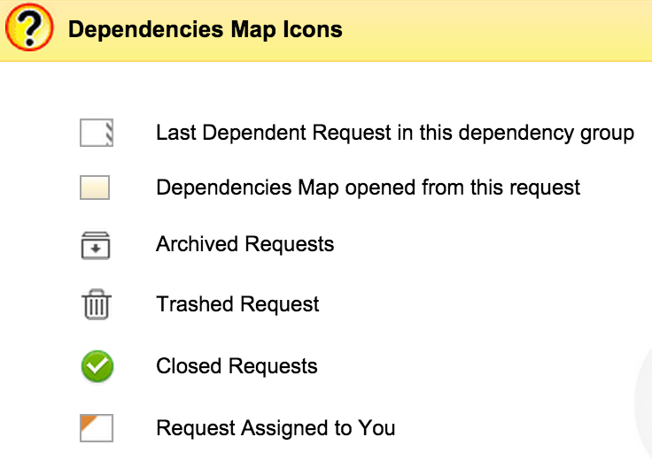 dependencies_map_icon (Locked by neetha r (neetha.r)) Иллюстрация 8: Что такое обозначение зависимостей заявок? | Связывание зависимых заявок