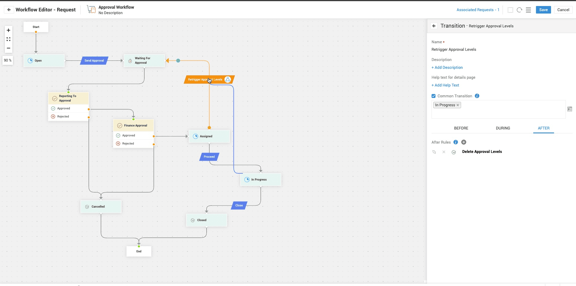 Illustration 38: Request Workflow