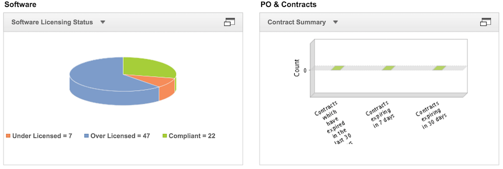 Illustration 9: Help desk software dashboard | Help desk admin guide