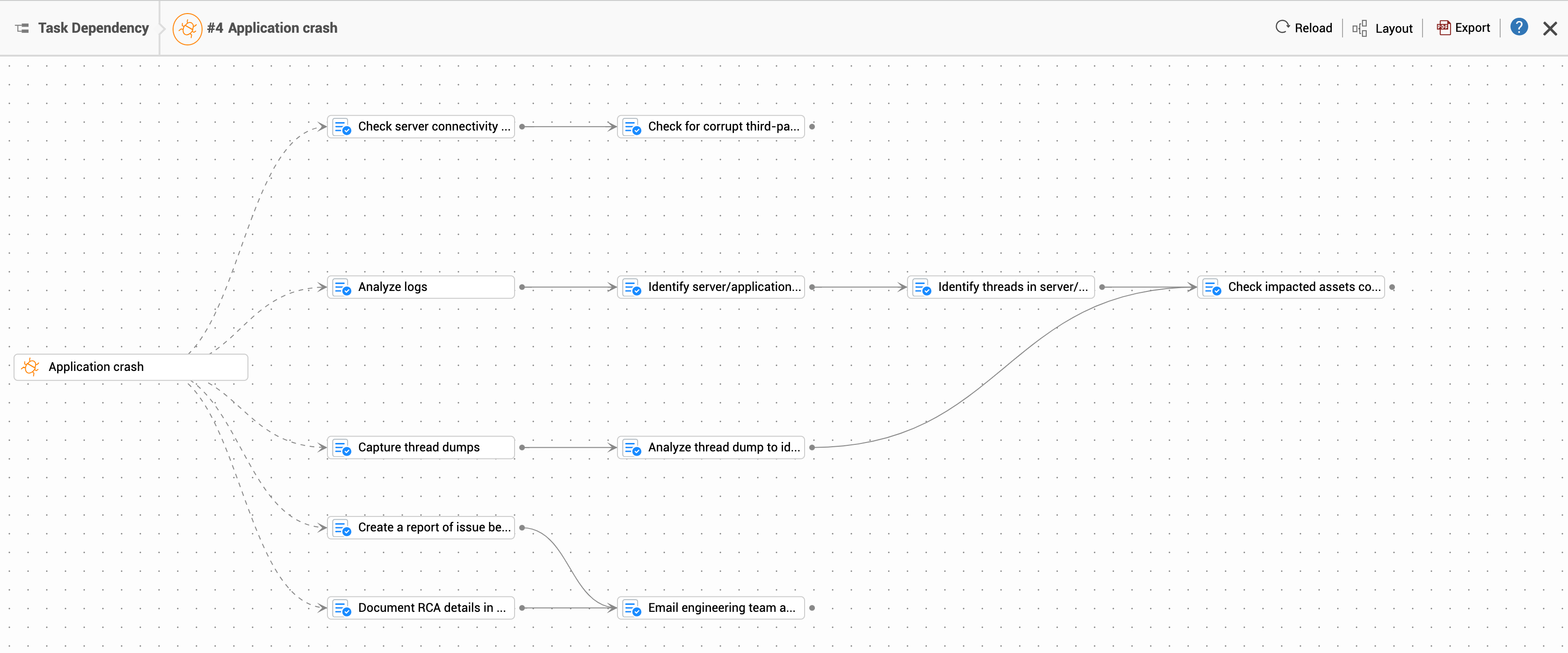 Illustration 33: Problem Templates