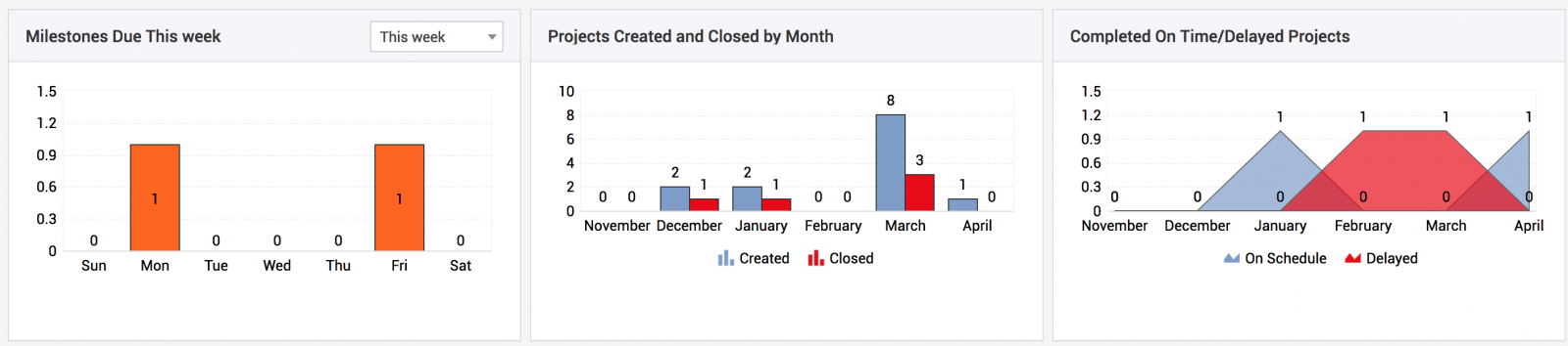 Illustration 11: Help desk software dashboard | Help desk admin guide