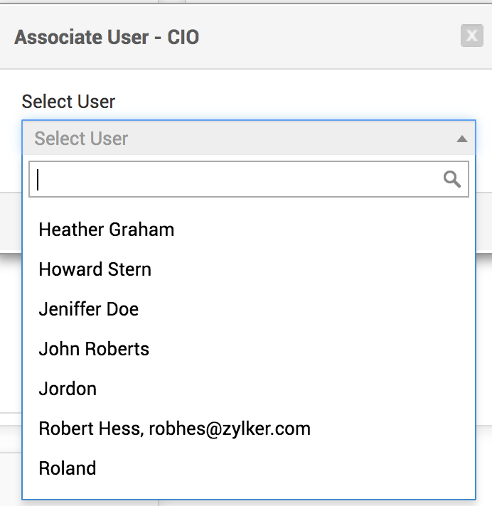 Illustration 3: Organization Roles