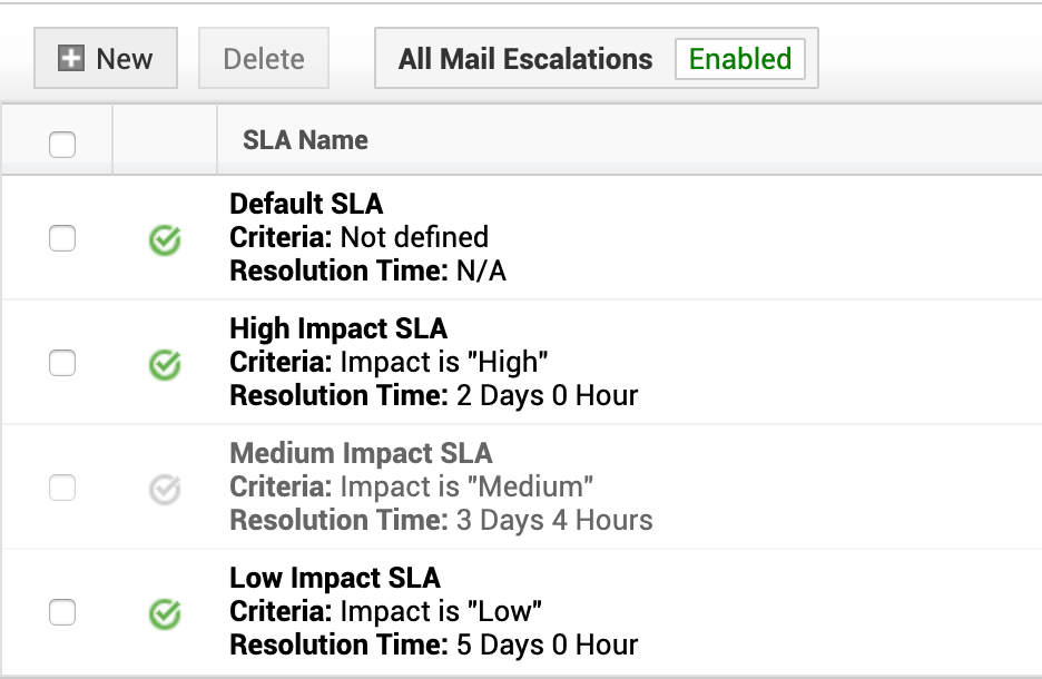 Illustration 1: SLA for change request | Create a change SLA